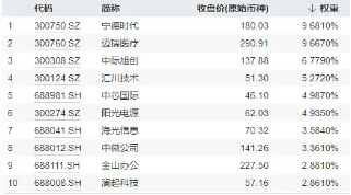 A股喜迎“王炸”利好，成长板块或弹性更优！硬科技宽基——双创龙头ETF（588330）单日暴拉4.12%  第5张