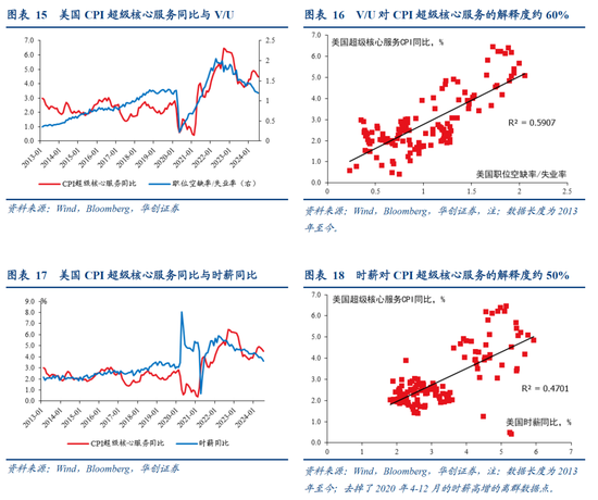 张瑜：美国再通胀路径的隐含条件  第8张