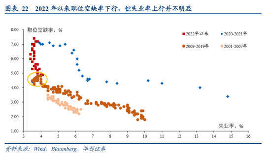 张瑜：美国再通胀路径的隐含条件  第11张