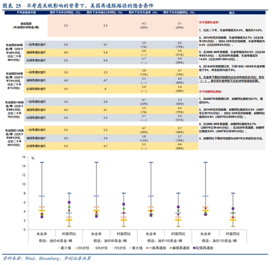张瑜：美国再通胀路径的隐含条件  第13张