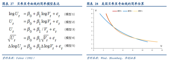 张瑜：美国再通胀路径的隐含条件  第15张