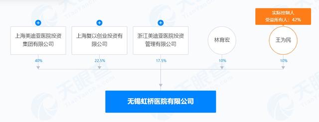 无锡虹桥医院骗保案成焦点背后：手段复杂恶劣，对民营医院有哪些影响？  第5张