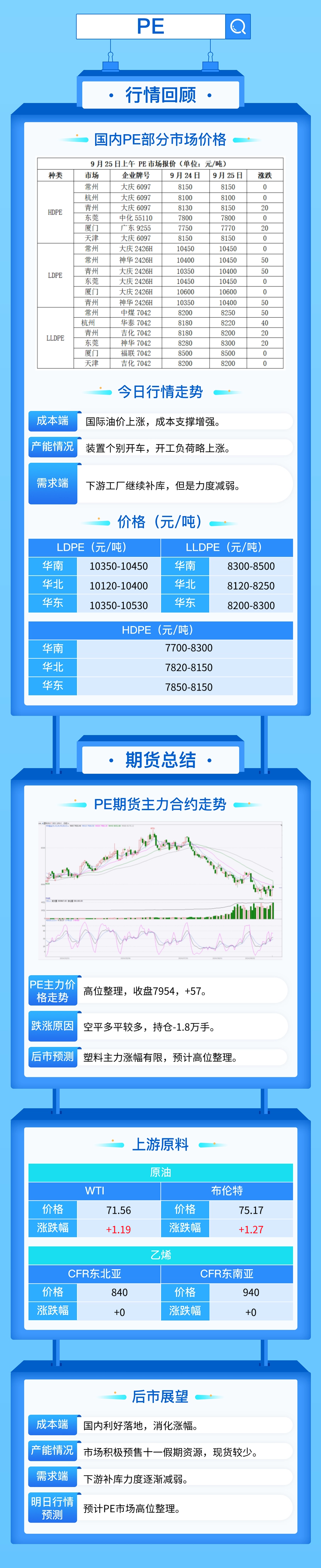 市场情绪高涨，塑料期货价格继续反弹！  第5张