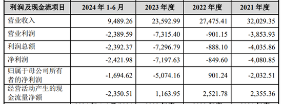 九连板“妖股”出没，双成药业更换主营业务！  第9张