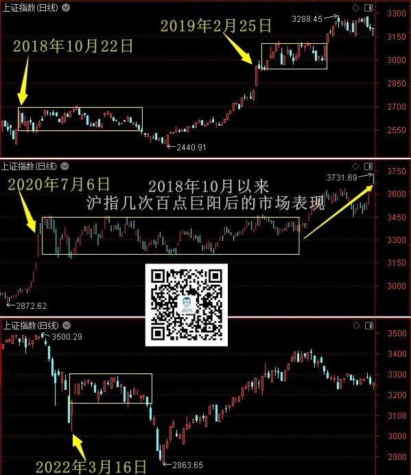 懵了！追高被套！百点长阳之后的真相来了  第2张