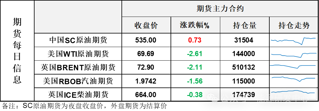 利比亚央行危机解除，油价大幅回落，多重因素面前油价表现反映出看空后市仍是主流观点  第3张