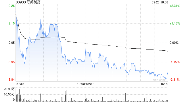 联邦制药将于10月15日派发中期股息每股0.16元  第1张