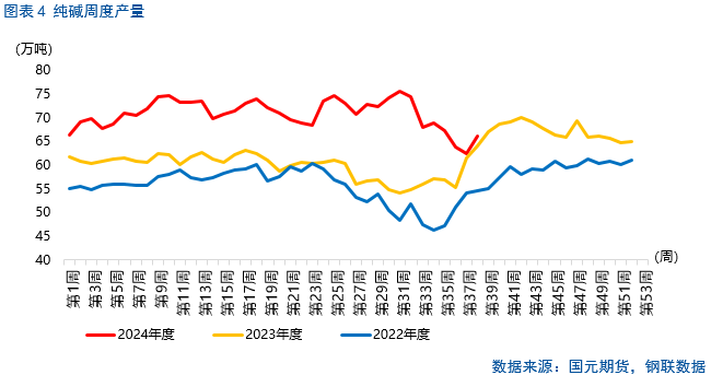 【纯碱玻璃季报】莫为浮云遮望眼