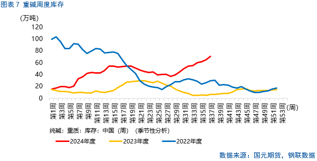 【纯碱玻璃季报】莫为浮云遮望眼  第8张