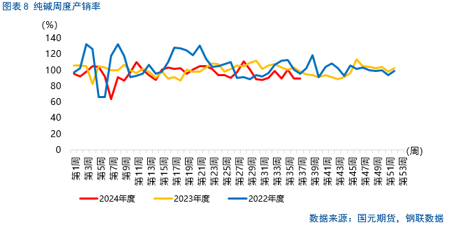 【纯碱玻璃季报】莫为浮云遮望眼  第9张