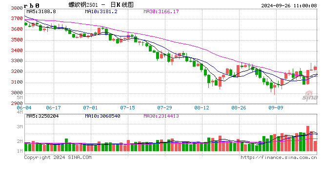 光大期货：9月26日矿钢煤焦日报  第2张