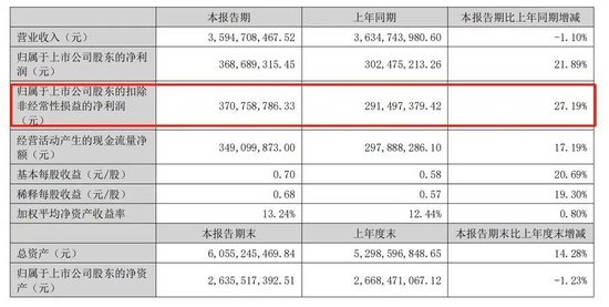 百洋医药遭遇股债“双杀”陷“存贷双高” 货币资金19亿元、短期借款超13亿元  第2张