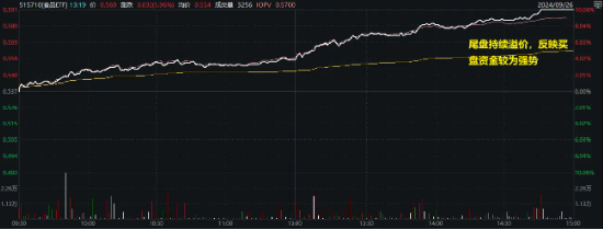 吃喝事大！食品ETF（515710）罕见涨停！基金经理火线解读，超百亿主力资金涌入