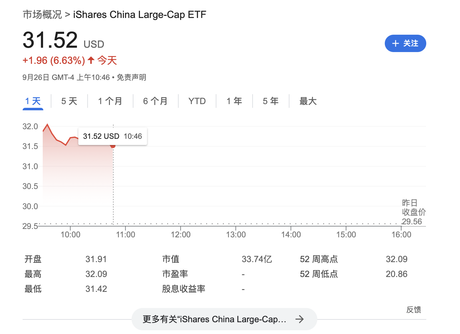 华尔街大佬David Tepper：没想到中国政策力度这么大 无论什么资产都会买  第1张