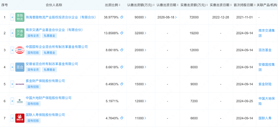 耐心资本加速布局！年内国寿、平安等险资下场做LP认缴资金已超500亿 长钱长投关键制度迎破题  第1张