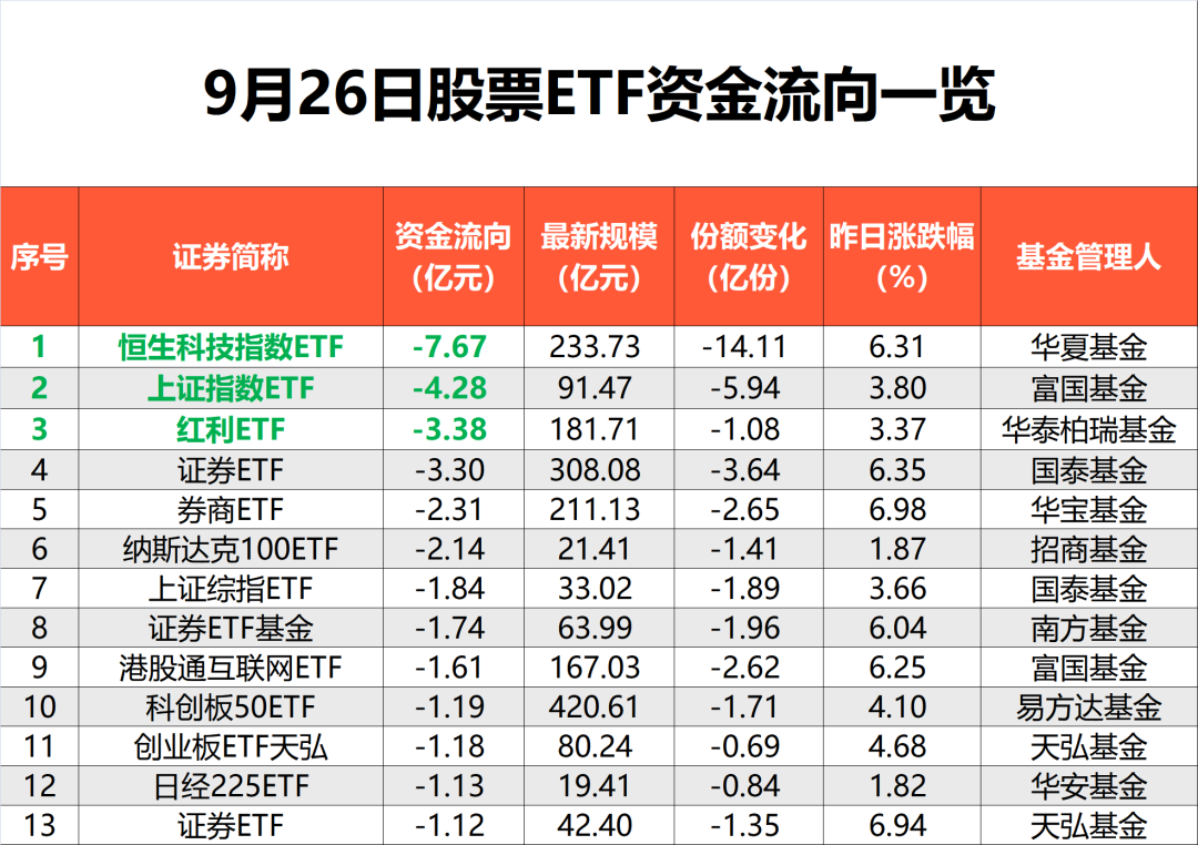 又爆天量！跑步入场！“抄底资金”笑了  第3张