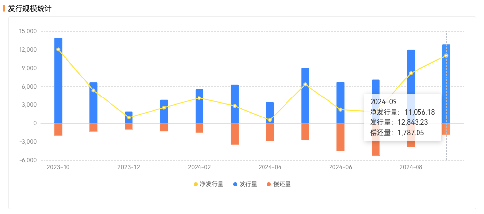 多家银行同业存单额度余量不足5% 业内：降准降息后，预计存单利率中枢将下移  第1张