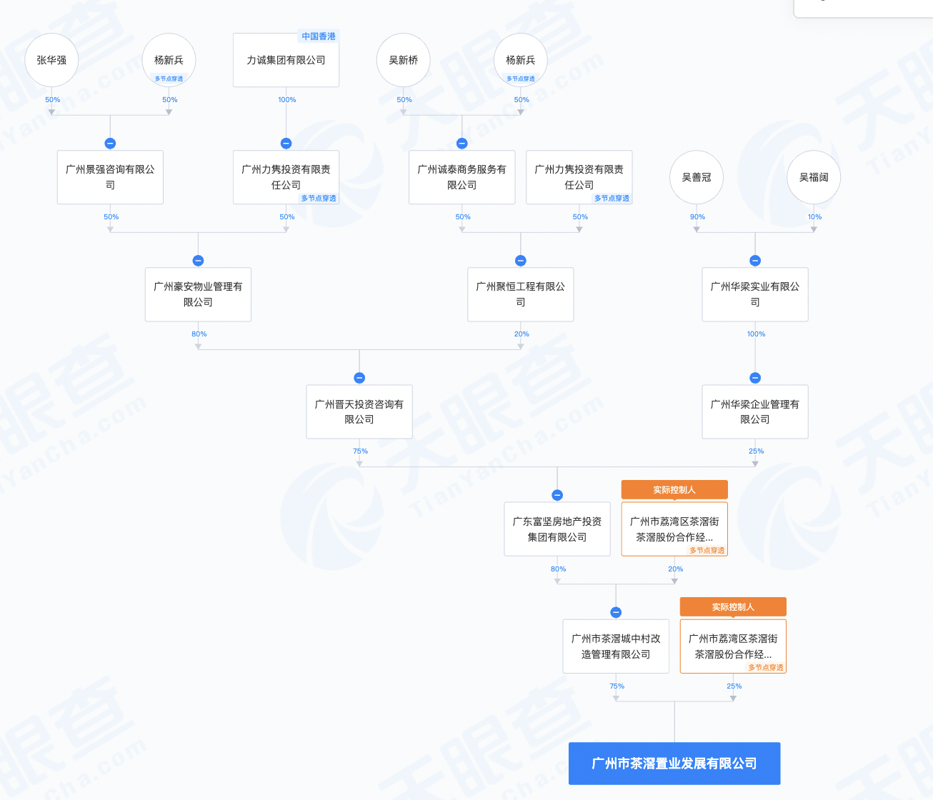 力诚榕诚湾上新，2年前房源逾百套待售、曾因施工安全问题获罚  第6张