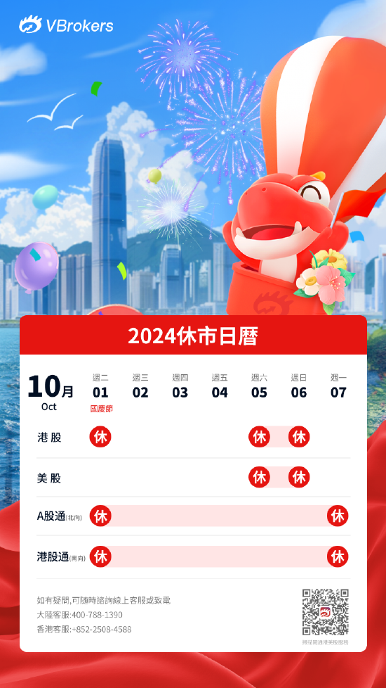 休市提醒：国庆黄金周港股10月1号休市一天，美股正常交易  第1张