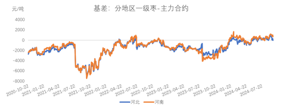 红枣：宏观回暖支撑，基本面改善暂有限  第10张