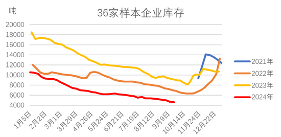 红枣：宏观回暖支撑，基本面改善暂有限  第12张