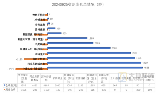 红枣：宏观回暖支撑，基本面改善暂有限  第15张