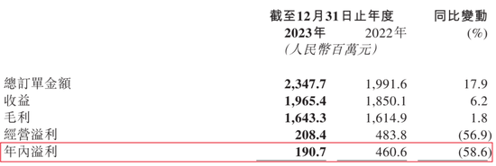 九方智投控股“教人炒股”，自己理财半年亏损近亿