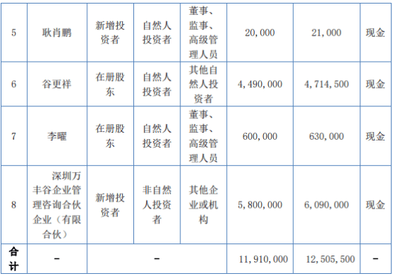 华大天元计划发行1191万股股份 募资总额1250.55万 用于补充流动资金  第2张