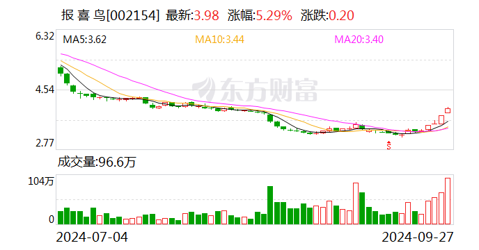 报喜鸟:拟向特定对象发行股票,募资金额不超过80000万元  第1张