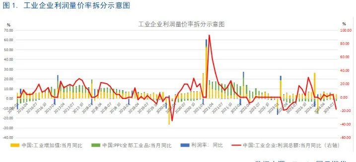 【8月工业企业利润点评】利好频出，利润回暖或可期  第3张