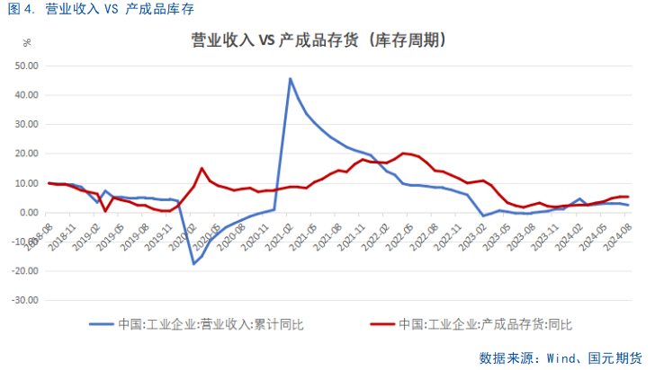 【8月工业企业利润点评】利好频出，利润回暖或可期  第6张