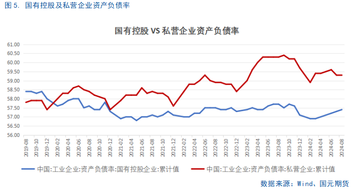 【8月工业企业利润点评】利好频出，利润回暖或可期  第7张