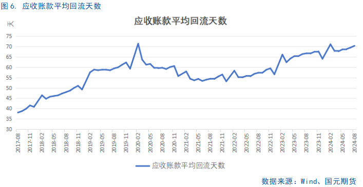 【8月工业企业利润点评】利好频出，利润回暖或可期  第8张