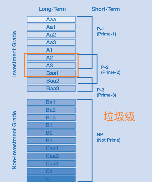 穆迪越级调降以色列主权评级 中东局势正朝失控前景加速  第2张