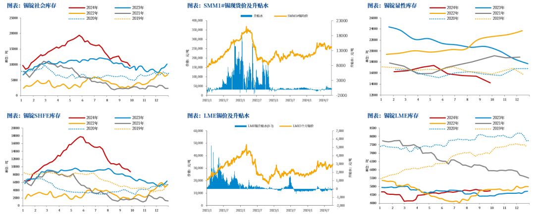 【市场聚焦】锡：静观其变  第8张