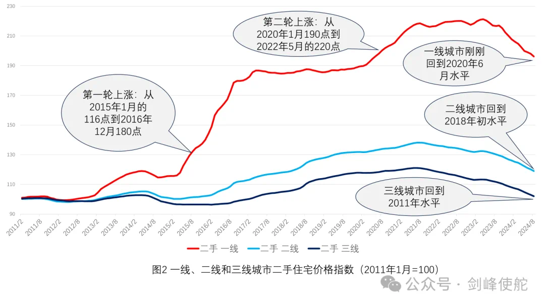 殷剑峰：市场能走多远，还要从2015年说起  第2张