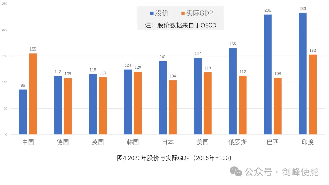 殷剑峰：市场能走多远，还要从2015年说起  第3张