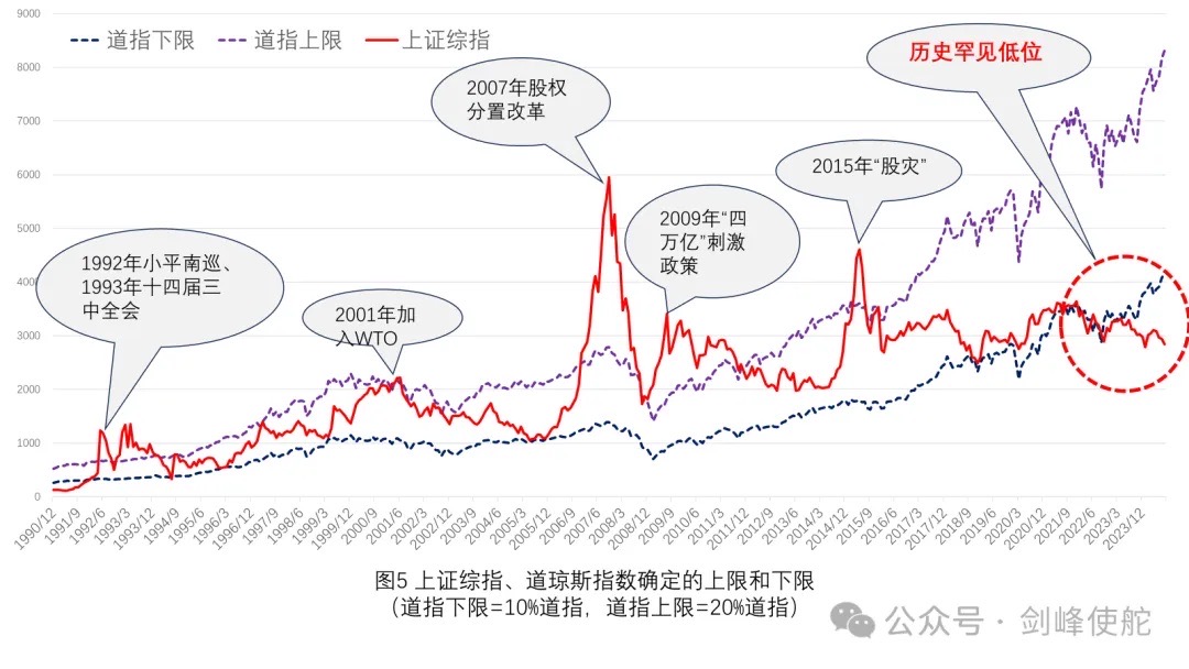 殷剑峰：市场能走多远，还要从2015年说起  第4张