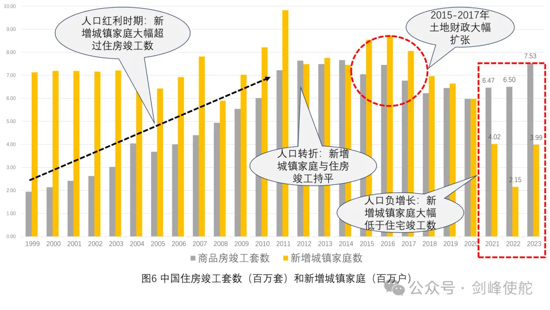 殷剑峰：市场能走多远，还要从2015年说起  第5张