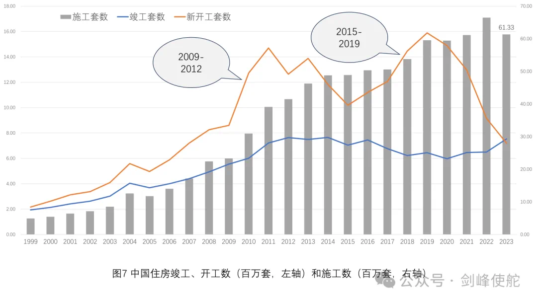 殷剑峰：市场能走多远，还要从2015年说起  第6张