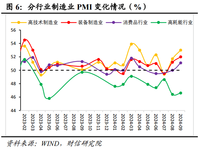 财信研究评9月PMI数据：季节性因素和政策效应共致PMI回升