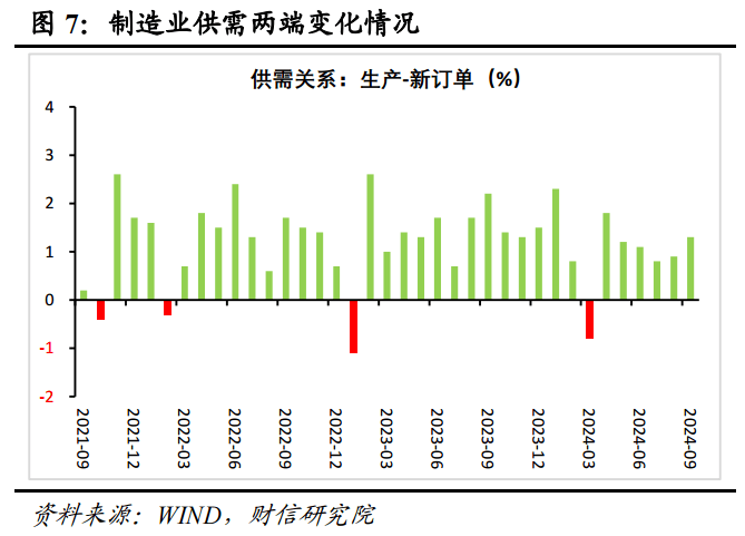 财信研究评9月PMI数据：季节性因素和政策效应共致PMI回升  第8张