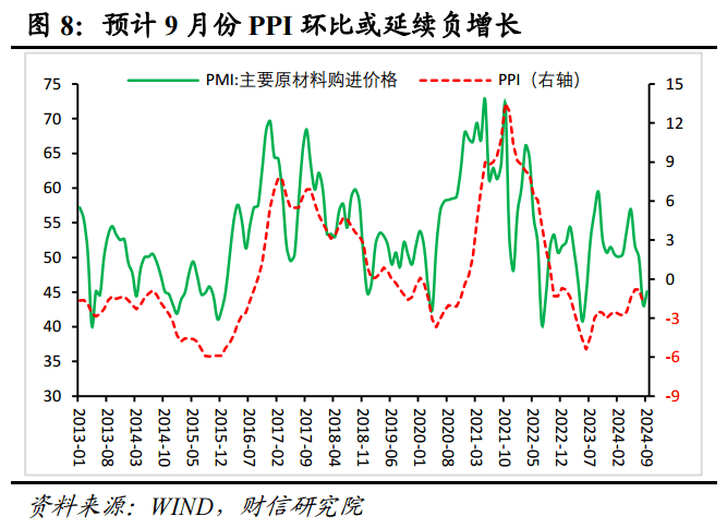 财信研究评9月PMI数据：季节性因素和政策效应共致PMI回升  第9张