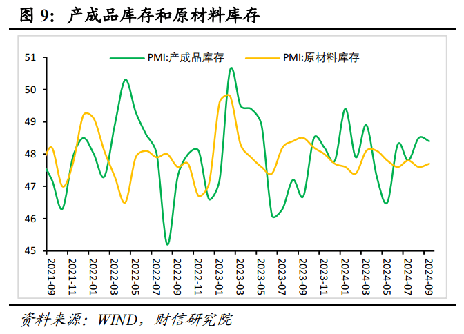 财信研究评9月PMI数据：季节性因素和政策效应共致PMI回升  第10张