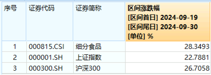 AH暴涨！2.59万亿元新纪录！牛市旗手券商ETF（512000）强势两连板，双创龙头ETF（588330）20CM涨停！  第10张