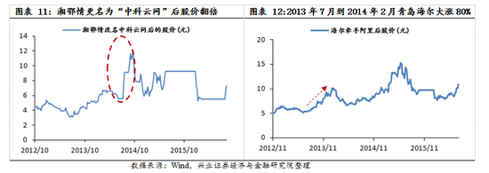 【兴证策略|国庆钜献】牛市深度复盘系列一：2013～2015年