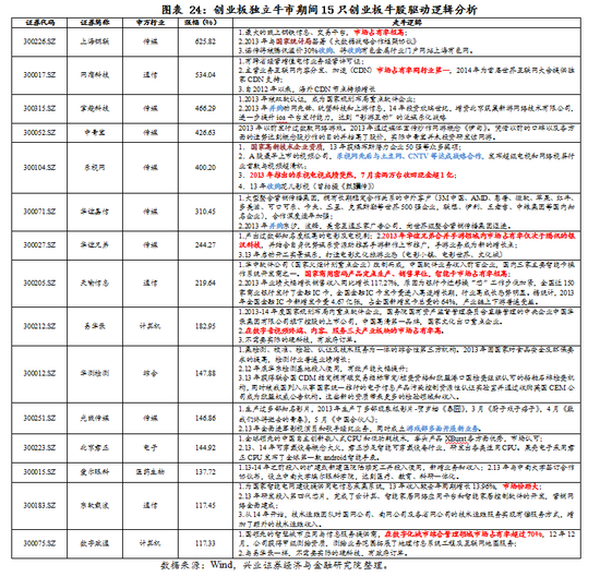 【兴证策略|国庆钜献】牛市深度复盘系列一：2013～2015年  第17张