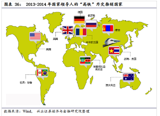 【兴证策略|国庆钜献】牛市深度复盘系列一：2013～2015年  第25张