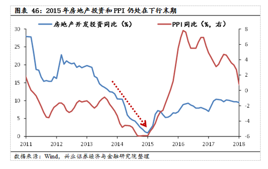 【兴证策略|国庆钜献】牛市深度复盘系列一：2013～2015年  第33张