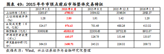 【兴证策略|国庆钜献】牛市深度复盘系列一：2013～2015年  第36张